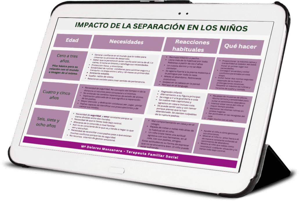Descripción de cómo afecta la separación en los hijos.